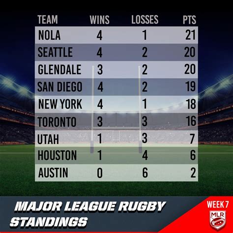 mlr 2023 schedule|Utah Warriors Announce 2023 MLR Schedule